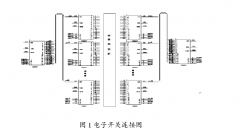 汽車線束檢測(cè)控制方案及硬件設(shè)計(jì)