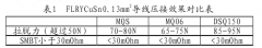 小截面導(dǎo)線在汽車線束中的應(yīng)用分析