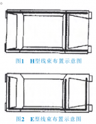 汽車線束布置設(shè)計(jì)