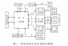 電動汽車高壓線束的工作特點及負荷計算