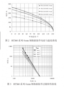 電動(dòng)汽車(chē)高壓線束插接件的選配設(shè)計(jì)