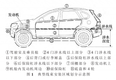 汽車線束防水區(qū)域劃分和等級(jí)設(shè)定