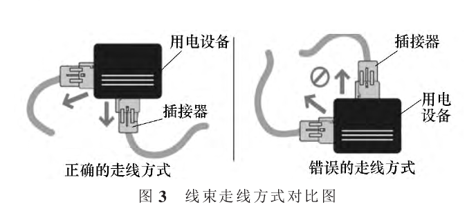 線束走線方式對比圖