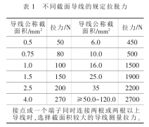 汽車線束的測(cè)試、檢驗(yàn)