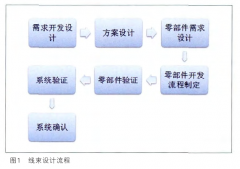 重型卡車線束設(shè)計(jì)規(guī)范