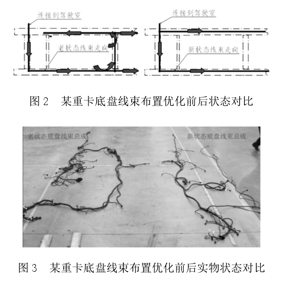 某重卡底盤線束布置優(yōu)化前后實物狀態(tài)對比