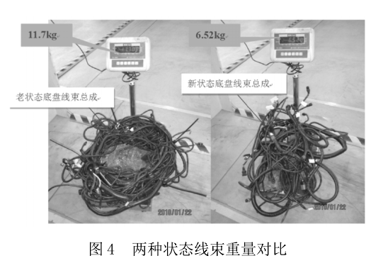 兩種狀態(tài)線束重量對比