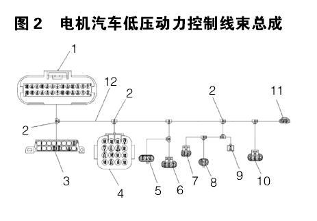 電機(jī)汽車低壓動(dòng)力控制線束總成