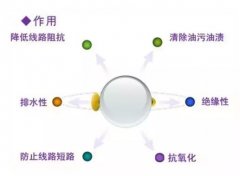 汽車發(fā)動機線束養(yǎng)護的作用，為什么要養(yǎng)護？