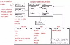 新能源汽車電池系統(tǒng)的線束設(shè)計(jì)技術(shù)框架考慮