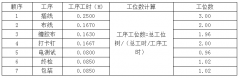 汽車線束生產(chǎn)工廠如何進(jìn)行分工？