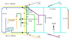 汽車上都有哪些線束？