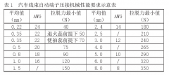 汽車線束自動端子壓接的要求分析