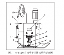 汽車線束自動端子壓接機的設(shè)計與使用