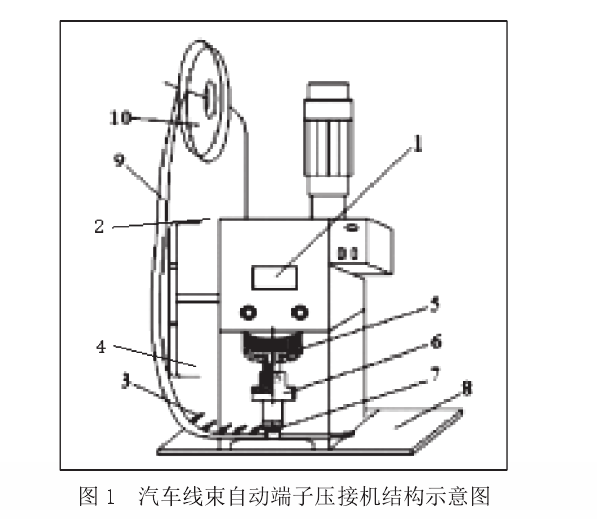 汽車線束自動端子壓接機結構示意圖