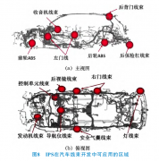 IPS軟件在線束設(shè)計中應(yīng)用的范圍