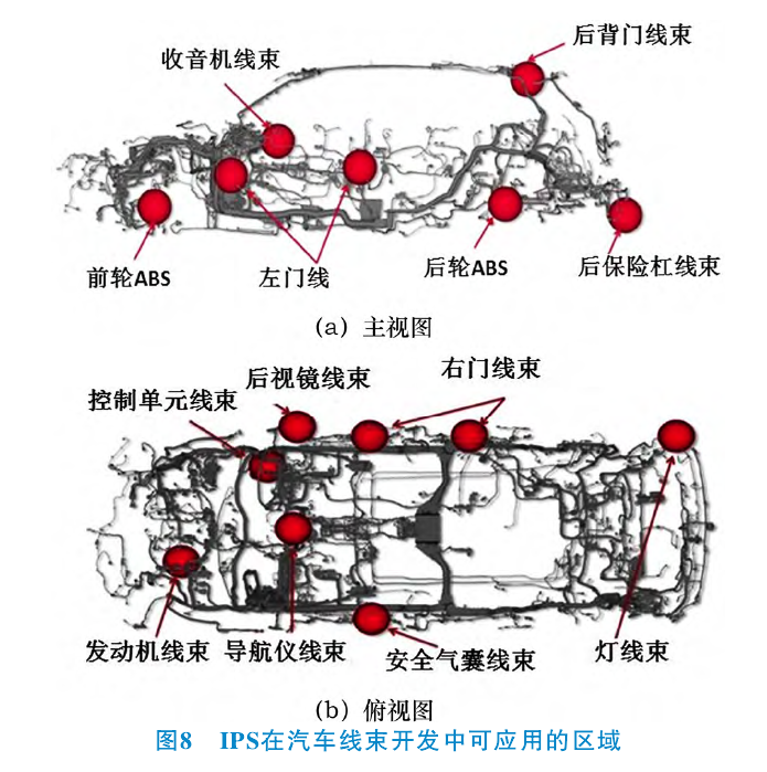 IPS在汽車線束開發(fā)中可應(yīng)用的區(qū)域