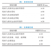 汽車線束三維布置設(shè)計