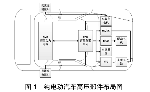 純電動汽車高壓部件布局圖