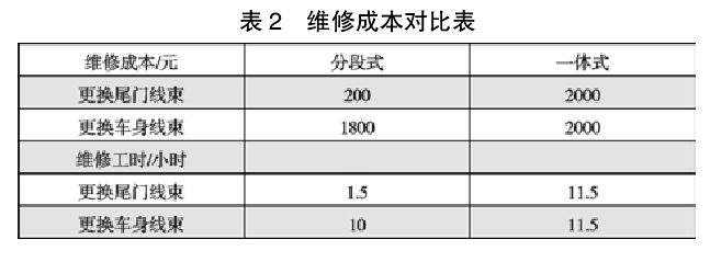 維修成本對比表