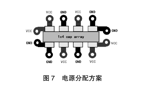 電源分配方案