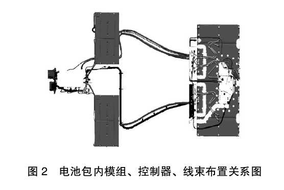 電池包內(nèi)模組、控制器、線束布置關(guān)系圖