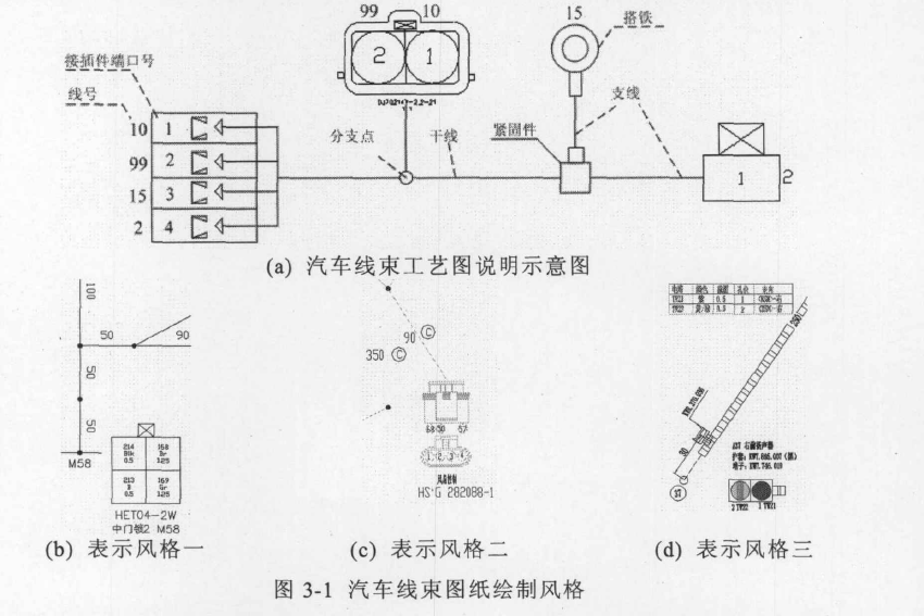 汽車線束圖紙繪制風格